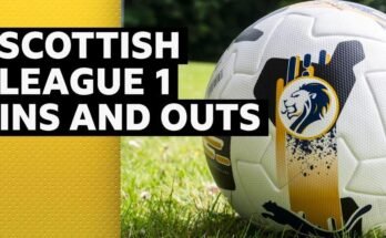 Gráfico de Ins -Out de la Liga Escocia 1