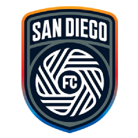MLS Power Ranking: El regreso de Messi ayuda a Miami a aumentar