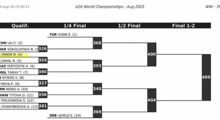 Iowa Wrestling: Campeonato Mundial 2025 U20 vistos campeonatos